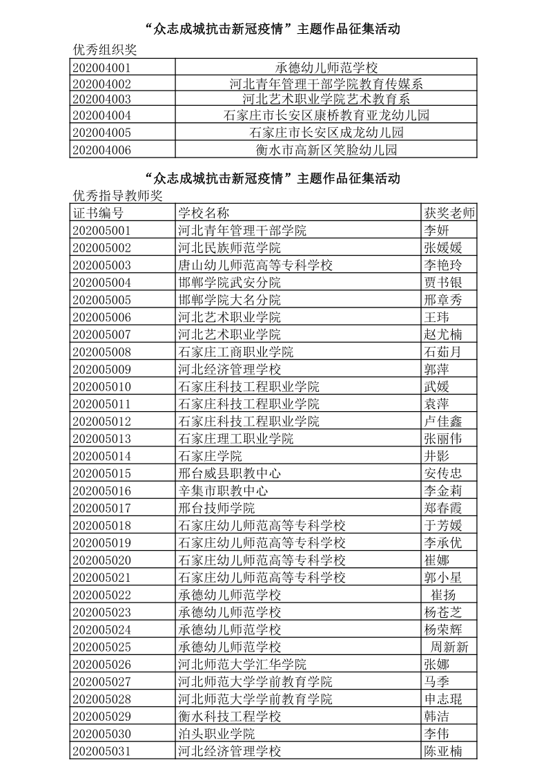 獎項統計表_1.png