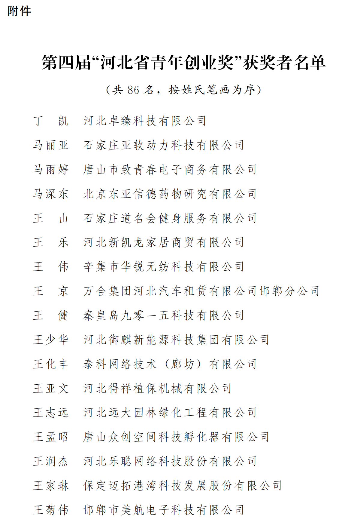 河北省青年創(chuàng )業(yè)獎表彰決定_02.png
